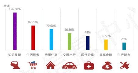 知識(shí)付費(fèi)熱潮 是熱愛的驅(qū)動(dòng)，還是焦慮的推手？