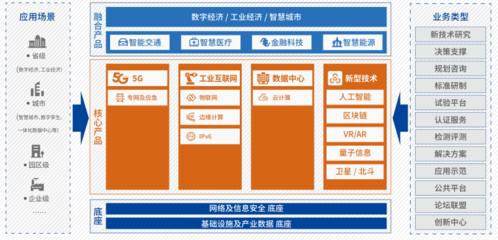 《新基建產品手冊(2020版)》更新發布，驅動數字經濟與實體經濟的深度融合